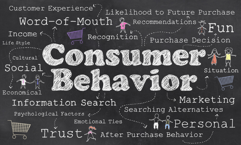 Changing Consumer Behaviour – Directory of happiness